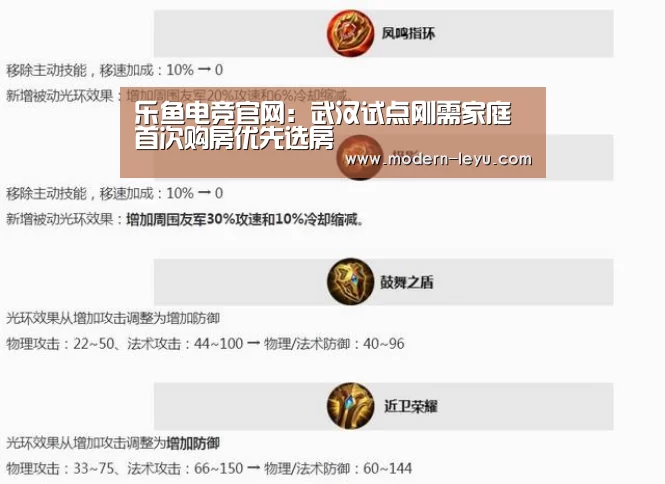 乐鱼电竞官网：武汉试点刚需家庭首次购房优